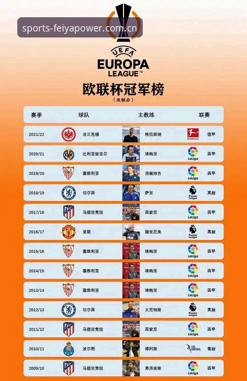 掌握欧联杯夺冠盛宴的关键视角——从维拉捧杯看赛事分析的实用技巧